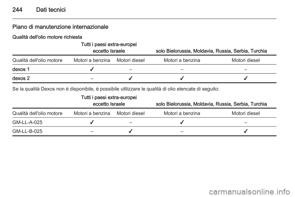 OPEL CASCADA 2014  Manuale di uso e manutenzione (in Italian) 244Dati tecnici
Piano di manutenzione internazionaleQualità dell'olio motore richiestaTutti i paesi extra-europei eccetto Israele
solo Bielorussia, Moldavia, Russia, Serbia, Turchia
Qualità dell
