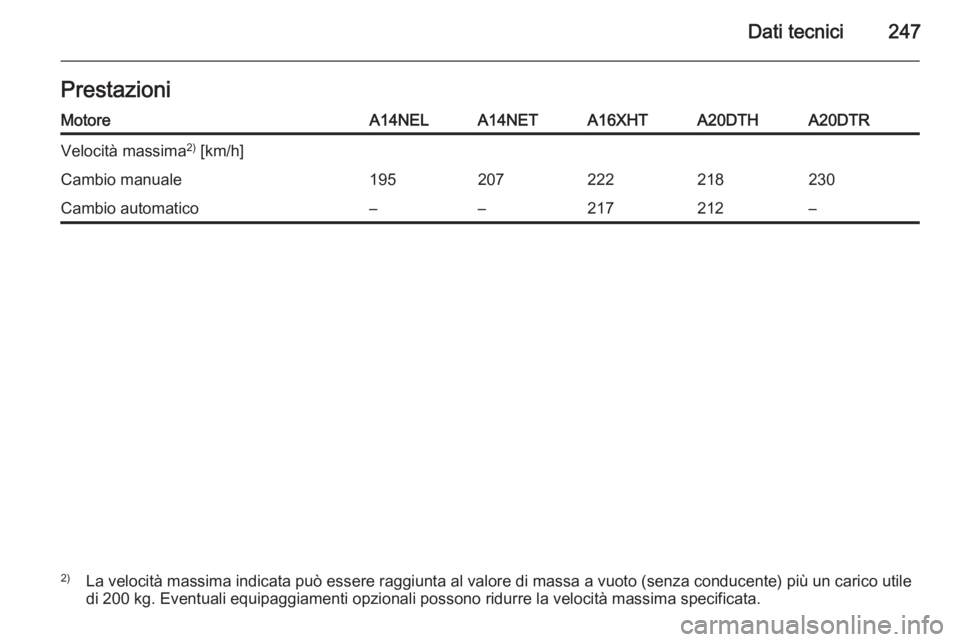 OPEL CASCADA 2014  Manuale di uso e manutenzione (in Italian) Dati tecnici247PrestazioniMotoreA14NELA14NETA16XHTA20DTHA20DTRVelocità massima2)
 [km/h]Cambio manuale195207222218230Cambio automatico––217212–2) La velocità massima indicata può essere raggi