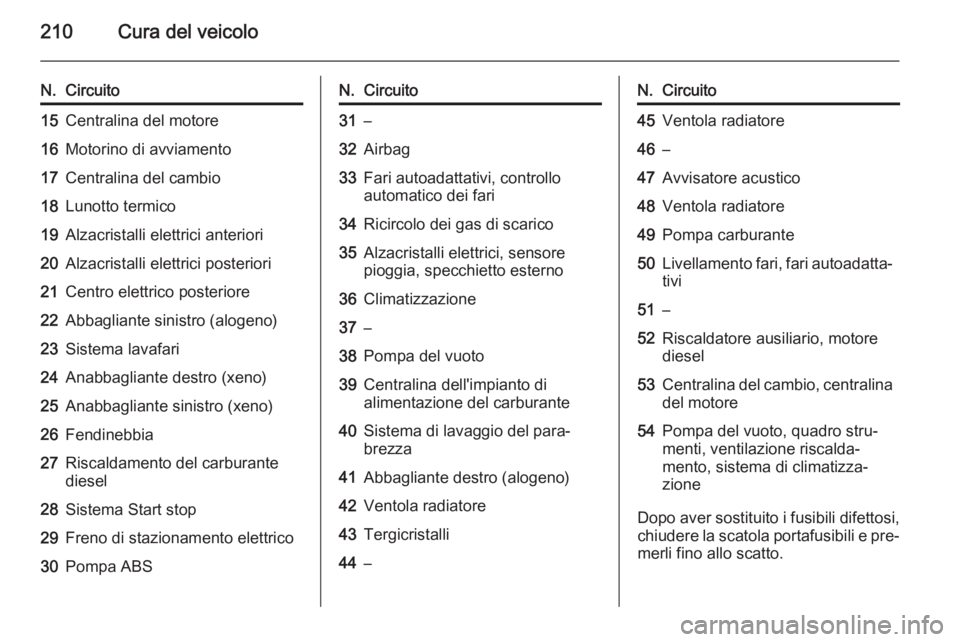 OPEL CASCADA 2015 Manuale di uso e manutenzione (in Italian) 210Cura del veicolo
N.Circuito15Centralina del motore16Motorino di avviamento17Centralina del cambio18Lunotto termico19Alzacristalli elettrici anteriori20Alzacristalli elettrici posteriori21Centro ele OPEL CASCADA 2015 Manuale di uso e manutenzione (in Italian) 210Cura del veicolo
N.Circuito15Centralina del motore16Motorino di avviamento17Centralina del cambio18Lunotto termico19Alzacristalli elettrici anteriori20Alzacristalli elettrici posteriori21Centro ele