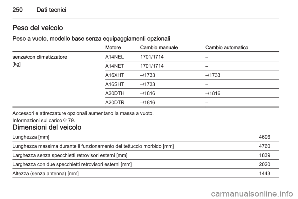 OPEL CASCADA 2015  Manuale di uso e manutenzione (in Italian) 250Dati tecniciPeso del veicolo
Peso a vuoto, modello base senza equipaggiamenti opzionaliMotoreCambio manualeCambio automaticosenza/con climatizzatore
[kg]A14NEL1701/1714–A14NET1701/1714–A16XHT