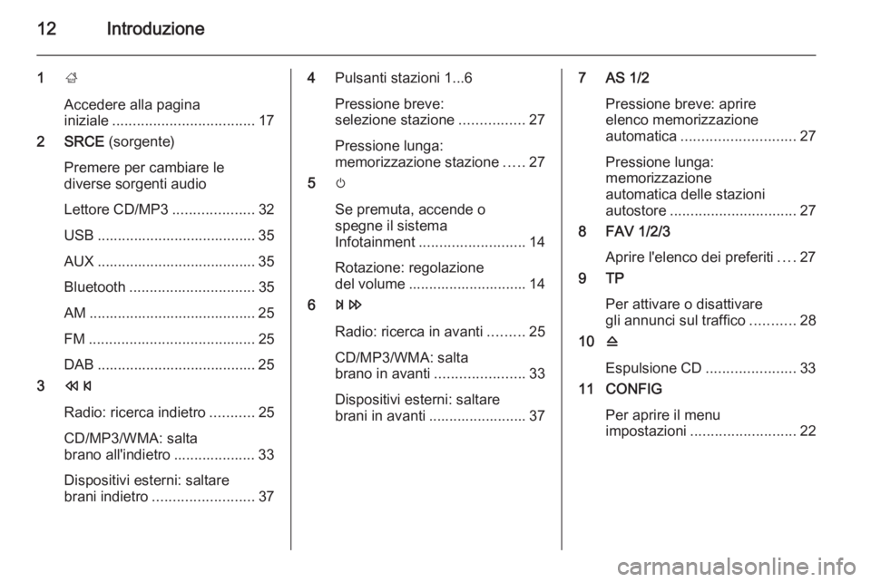OPEL CASCADA 2015.5 Manuale del sistema Infotainment (in Italian) 12Introduzione
1;
Accedere alla pagina
iniziale ................................... 17
2 SRCE (sorgente)
Premere per cambiare le
diverse sorgenti audio
Lettore CD/MP3 ....................32
USB ..... OPEL CASCADA 2015.5 Manuale del sistema Infotainment (in Italian) 12Introduzione
1;
Accedere alla pagina
iniziale ................................... 17
2 SRCE (sorgente)
Premere per cambiare le
diverse sorgenti audio
Lettore CD/MP3 ....................32
USB .....