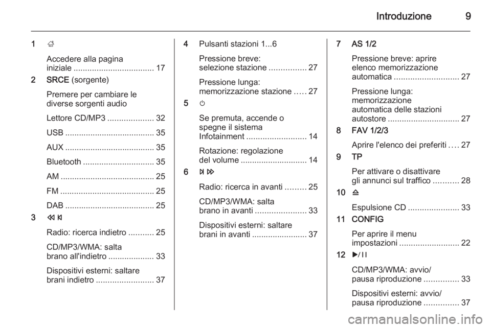 OPEL CASCADA 2015.5 Manuale del sistema Infotainment (in Italian) Introduzione9
1;
Accedere alla pagina
iniziale ................................... 17
2 SRCE (sorgente)
Premere per cambiare le
diverse sorgenti audio
Lettore CD/MP3 ....................32
USB ...... OPEL CASCADA 2015.5 Manuale del sistema Infotainment (in Italian) Introduzione9
1;
Accedere alla pagina
iniziale ................................... 17
2 SRCE (sorgente)
Premere per cambiare le
diverse sorgenti audio
Lettore CD/MP3 ....................32
USB ......