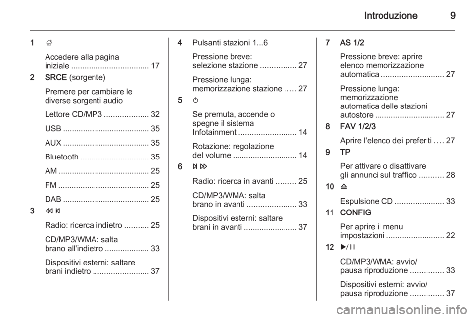 OPEL CASCADA 2015.5  Manuale del sistema Infotainment (in Italian) Introduzione9
1;
Accedere alla pagina
iniziale ................................... 17
2 SRCE  (sorgente)
Premere per cambiare le
diverse sorgenti audio
Lettore CD/MP3 ....................32
USB ......