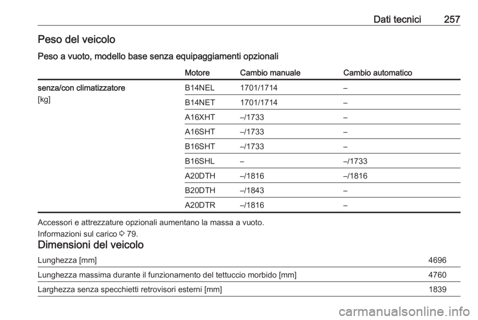 OPEL CASCADA 2016  Manuale di uso e manutenzione (in Italian) Dati tecnici257Peso del veicoloPeso a vuoto, modello base senza equipaggiamenti opzionaliMotoreCambio manualeCambio automaticosenza/con climatizzatore
[kg]B14NEL1701/1714–B14NET1701/1714–A16XHT–