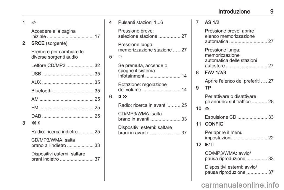 OPEL CASCADA 2016.5 Manuale del sistema Infotainment (in Italian) Introduzione91;
Accedere alla pagina
iniziale ................................... 17
2 SRCE (sorgente)
Premere per cambiare le
diverse sorgenti audio
Lettore CD/MP3 ....................32
USB ....... OPEL CASCADA 2016.5 Manuale del sistema Infotainment (in Italian) Introduzione91;
Accedere alla pagina
iniziale ................................... 17
2 SRCE (sorgente)
Premere per cambiare le
diverse sorgenti audio
Lettore CD/MP3 ....................32
USB .......