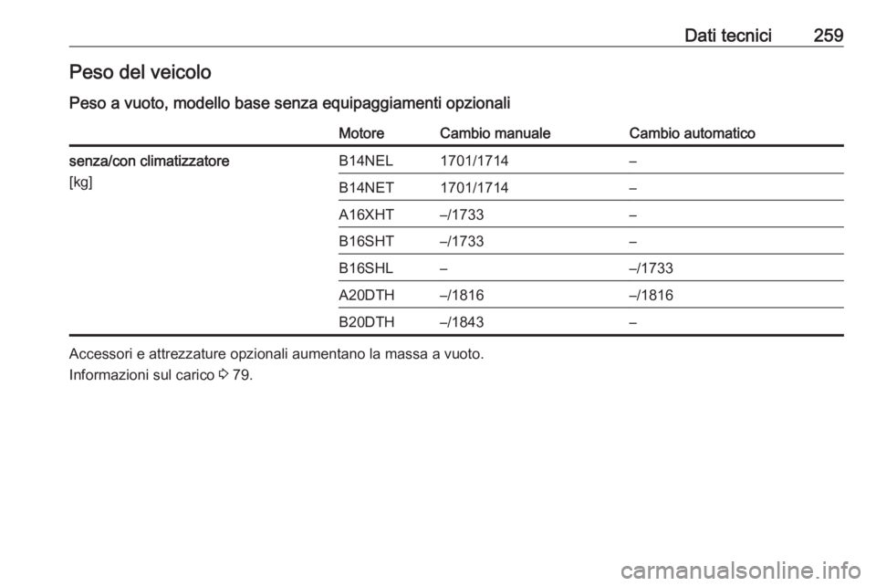 OPEL CASCADA 2018  Manuale di uso e manutenzione (in Italian) Dati tecnici259Peso del veicoloPeso a vuoto, modello base senza equipaggiamenti opzionaliMotoreCambio manualeCambio automaticosenza/con climatizzatore
[kg]B14NEL1701/1714–B14NET1701/1714–A16XHT–