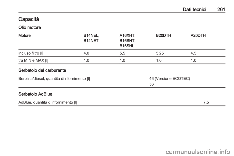 OPEL CASCADA 2018  Manuale di uso e manutenzione (in Italian) Dati tecnici261CapacitàOlio motoreMotoreB14NEL,
B14NETA16XHT,
B16SHT,
B16SHLB20DTHA20DTHincluso filtro [l]4,05,55,254,5tra MIN e MAX [l]1,01,01,01,0
Serbatoio del carburante
Benzina/diesel, quantità
