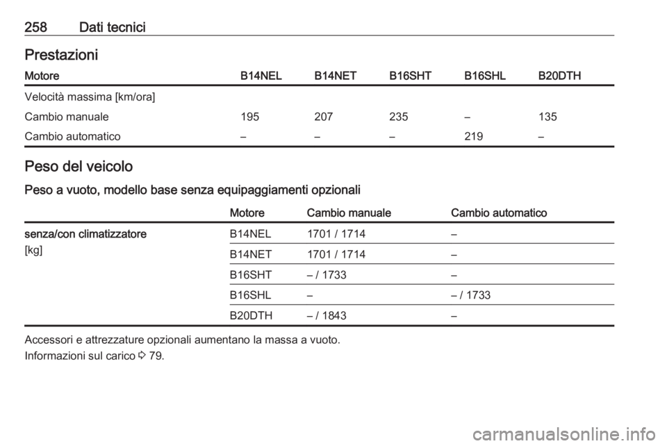 OPEL CASCADA 2018.5  Manuale di uso e manutenzione (in Italian) 258Dati tecniciPrestazioniMotoreB14NELB14NETB16SHTB16SHLB20DTHVelocità massima [km/ora]Cambio manuale195207235–135Cambio automatico–––219–Peso del veicoloPeso a vuoto, modello base senza eq