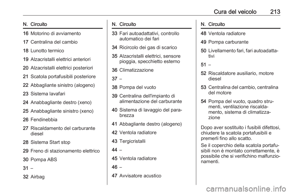 OPEL CASCADA 2019  Manuale di uso e manutenzione (in Italian) Cura del veicolo213N.Circuito16Motorino di avviamento17Centralina del cambio18Lunotto termico19Alzacristalli elettrici anteriori20Alzacristalli elettrici posteriori21Scatola portafusibili posteriore22