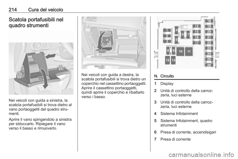 OPEL CASCADA 2019  Manuale di uso e manutenzione (in Italian) 214Cura del veicoloScatola portafusibili nelquadro strumenti
Nei veicoli con guida a sinistra, la
scatola portafusibili si trova dietro al
vano portaoggetti del quadro stru‐
menti.
Aprire il vano sp