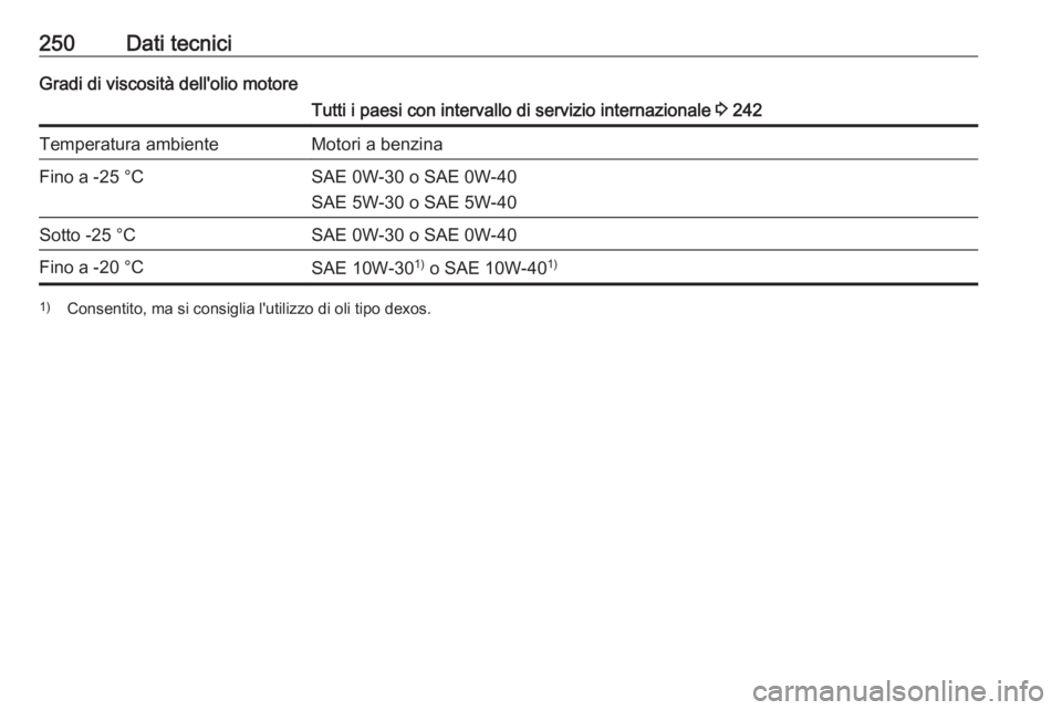 OPEL CASCADA 2019  Manuale di uso e manutenzione (in Italian) 250Dati tecniciGradi di viscosità dell'olio motoreTutti i paesi con intervallo di servizio internazionale 3 242Temperatura ambienteMotori a benzinaFino a -25 °CSAE 0W-30 o SAE 0W-40
SAE 5W-30 o 