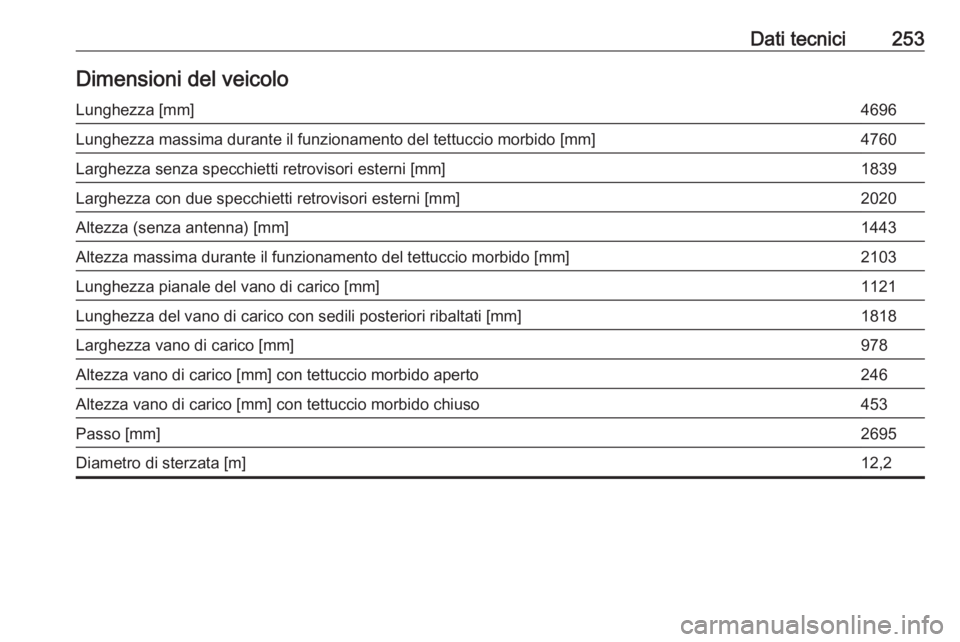 OPEL CASCADA 2019  Manuale di uso e manutenzione (in Italian) Dati tecnici253Dimensioni del veicoloLunghezza [mm]4696Lunghezza massima durante il funzionamento del tettuccio morbido [mm]4760Larghezza senza specchietti retrovisori esterni [mm]1839Larghezza con du