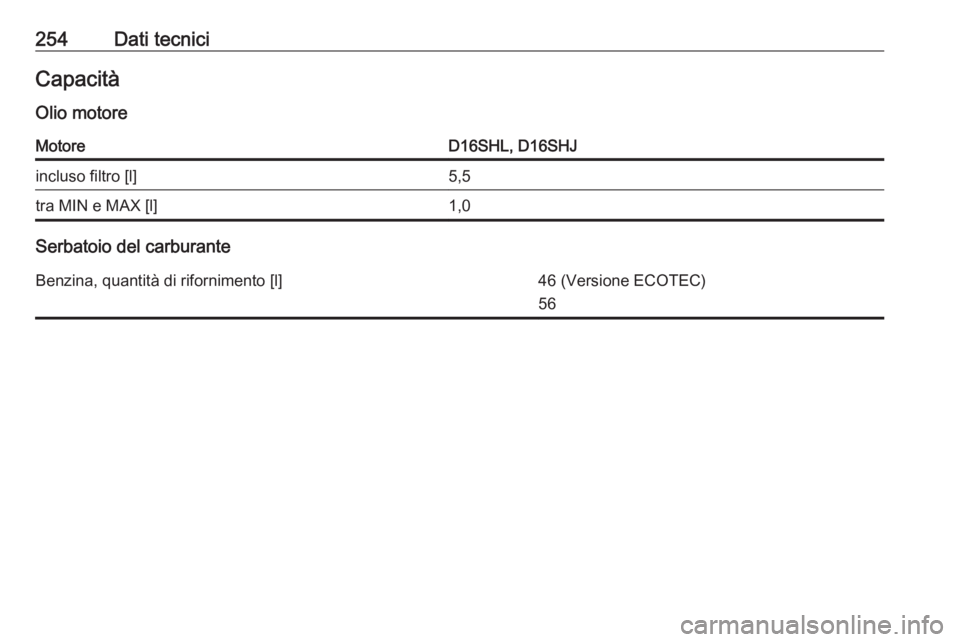OPEL CASCADA 2019  Manuale di uso e manutenzione (in Italian) 254Dati tecniciCapacitàOlio motoreMotoreD16SHL, D16SHJincluso filtro [l]5,5tra MIN e MAX [l]1,0
Serbatoio del carburante
Benzina, quantità di rifornimento [l]46 (Versione ECOTEC)
56 