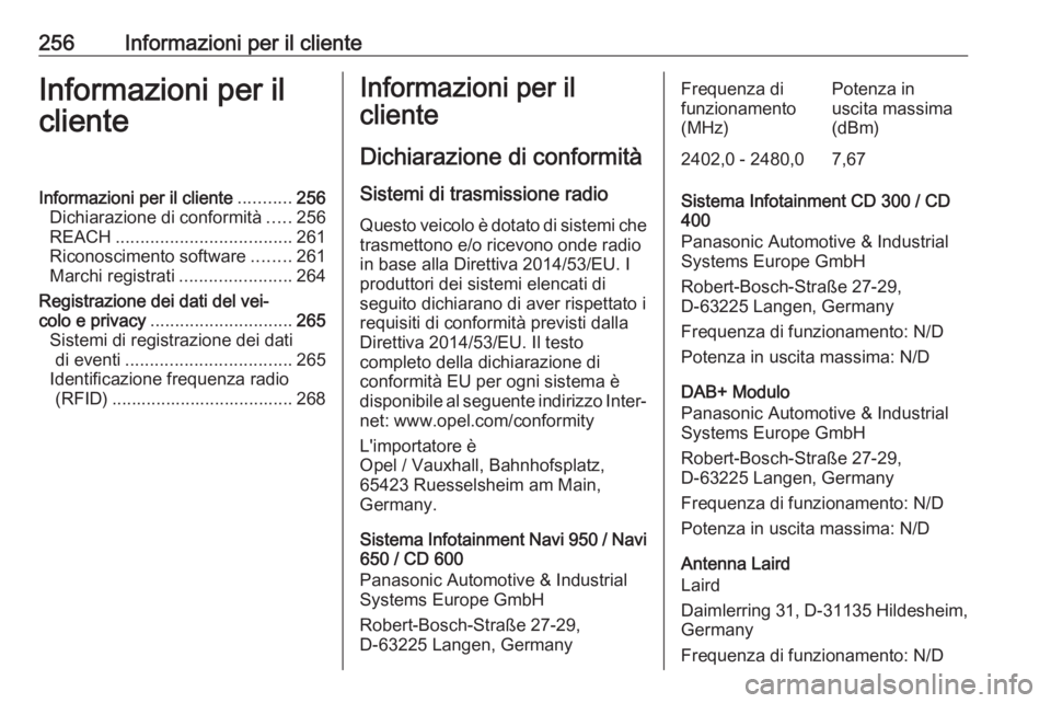 OPEL CASCADA 2019 Manuale di uso e manutenzione (in Italian) 256Informazioni per il clienteInformazioni per il
clienteInformazioni per il cliente ...........256
Dichiarazione di conformità .....256
REACH .................................... 261
Riconoscimento OPEL CASCADA 2019 Manuale di uso e manutenzione (in Italian) 256Informazioni per il clienteInformazioni per il
clienteInformazioni per il cliente ...........256
Dichiarazione di conformità .....256
REACH .................................... 261
Riconoscimento