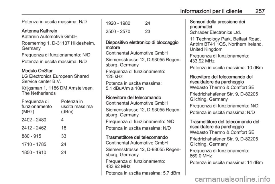 OPEL CASCADA 2019  Manuale di uso e manutenzione (in Italian) Informazioni per il cliente257Potenza in uscita massima: N/D
Antenna Kathrein
Kathrein Automotive GmbH
Roemerring 1, D-31137 Hildesheim,
Germany
Frequenza di funzionamento: N/D
Potenza in uscita massi