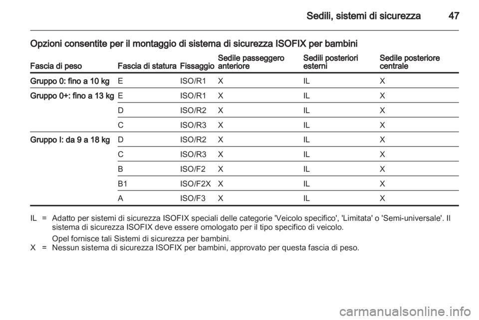 OPEL COMBO 2011 Manuale di uso e manutenzione (in Italian) OPEL COMBO 2011 Manuale di uso e manutenzione (in Italian)