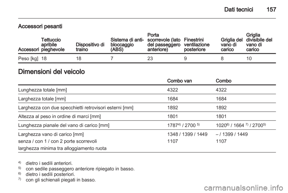 OPEL COMBO 2011.5 Manuale di uso e manutenzione (in Italian) OPEL COMBO 2011.5 Manuale di uso e manutenzione (in Italian)