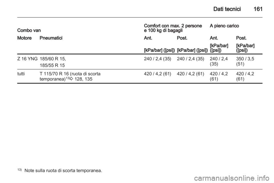 OPEL COMBO 2011.5 Manuale di uso e manutenzione (in Italian) OPEL COMBO 2011.5 Manuale di uso e manutenzione (in Italian)