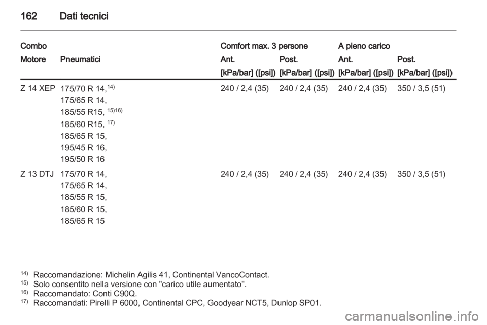 OPEL COMBO 2011.5 Manuale di uso e manutenzione (in Italian) OPEL COMBO 2011.5 Manuale di uso e manutenzione (in Italian)