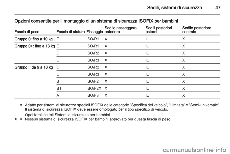 OPEL COMBO 2011.5 Manuale di uso e manutenzione (in Italian) OPEL COMBO 2011.5 Manuale di uso e manutenzione (in Italian)