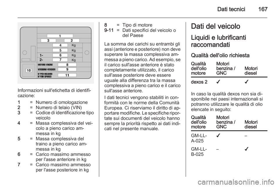 OPEL COMBO 2014  Manuale di uso e manutenzione (in Italian) Dati tecnici167
Informazioni sull'etichetta di identifi‐
cazione:
1=Numero di omologazione2=Numero di telaio (VIN)3=Codice di identificazione tipo veicolo4=Massa complessiva del vei‐
colo a pi