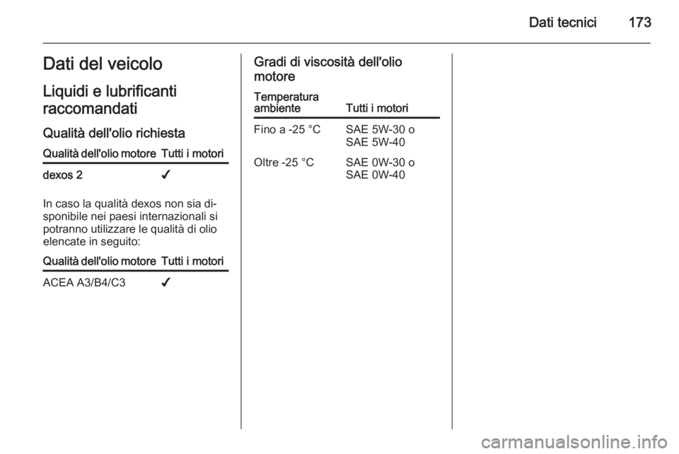 OPEL COMBO 2015 Manuale di uso e manutenzione (in Italian) Dati tecnici173Dati del veicolo
Liquidi e lubrificanti
raccomandati
Qualità dell'olio richiestaQualità dell'olio motoreTutti i motoridexos 2✔
In caso la qualità dexos non sia di‐
sponib OPEL COMBO 2015 Manuale di uso e manutenzione (in Italian) Dati tecnici173Dati del veicolo
Liquidi e lubrificanti
raccomandati
Qualità dell'olio richiestaQualità dell'olio motoreTutti i motoridexos 2✔
In caso la qualità dexos non sia di‐
sponib