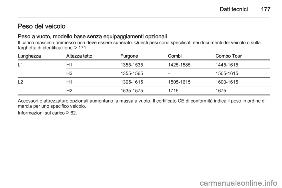 OPEL COMBO 2015 Manuale di uso e manutenzione (in Italian) Dati tecnici177Peso del veicolo
Peso a vuoto, modello base senza equipaggiamenti opzionali
Il carico massimo ammesso non deve essere superato. Questi pesi sono specificati nei documenti del veicolo o OPEL COMBO 2015 Manuale di uso e manutenzione (in Italian) Dati tecnici177Peso del veicolo
Peso a vuoto, modello base senza equipaggiamenti opzionali
Il carico massimo ammesso non deve essere superato. Questi pesi sono specificati nei documenti del veicolo o