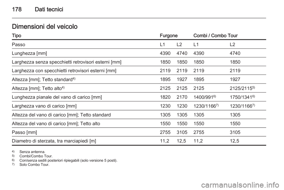 OPEL COMBO 2015  Manuale di uso e manutenzione (in Italian) 178Dati tecniciDimensioni del veicoloTipoFurgoneCombi / Combo TourPassoL1L2L1L2Lunghezza [mm]4390474043904740Larghezza senza specchietti retrovisori esterni [mm]1850185018501850Larghezza con specchiet