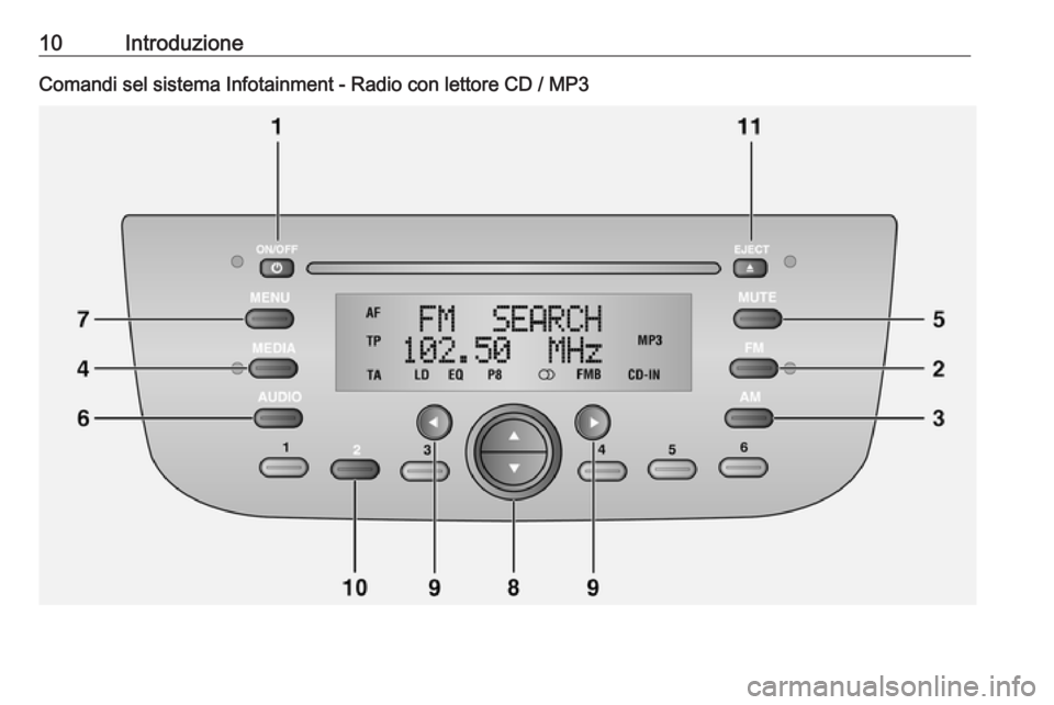 OPEL COMBO 2016 Manuale del sistema Infotainment (in Italian) 10IntroduzioneComandi sel sistema Infotainment - Radio con lettore CD / MP3 OPEL COMBO 2016 Manuale del sistema Infotainment (in Italian) 10IntroduzioneComandi sel sistema Infotainment - Radio con lettore CD / MP3