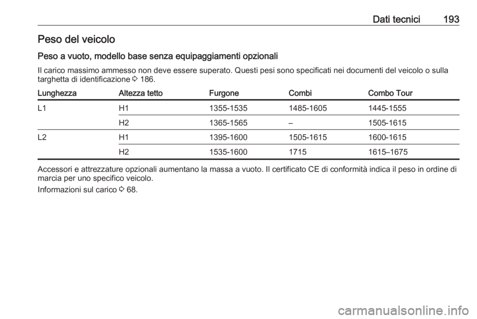 OPEL COMBO 2017 Manuale di uso e manutenzione (in Italian) Dati tecnici193Peso del veicoloPeso a vuoto, modello base senza equipaggiamenti opzionali
Il carico massimo ammesso non deve essere superato. Questi pesi sono specificati nei documenti del veicolo o s OPEL COMBO 2017 Manuale di uso e manutenzione (in Italian) Dati tecnici193Peso del veicoloPeso a vuoto, modello base senza equipaggiamenti opzionali
Il carico massimo ammesso non deve essere superato. Questi pesi sono specificati nei documenti del veicolo o s