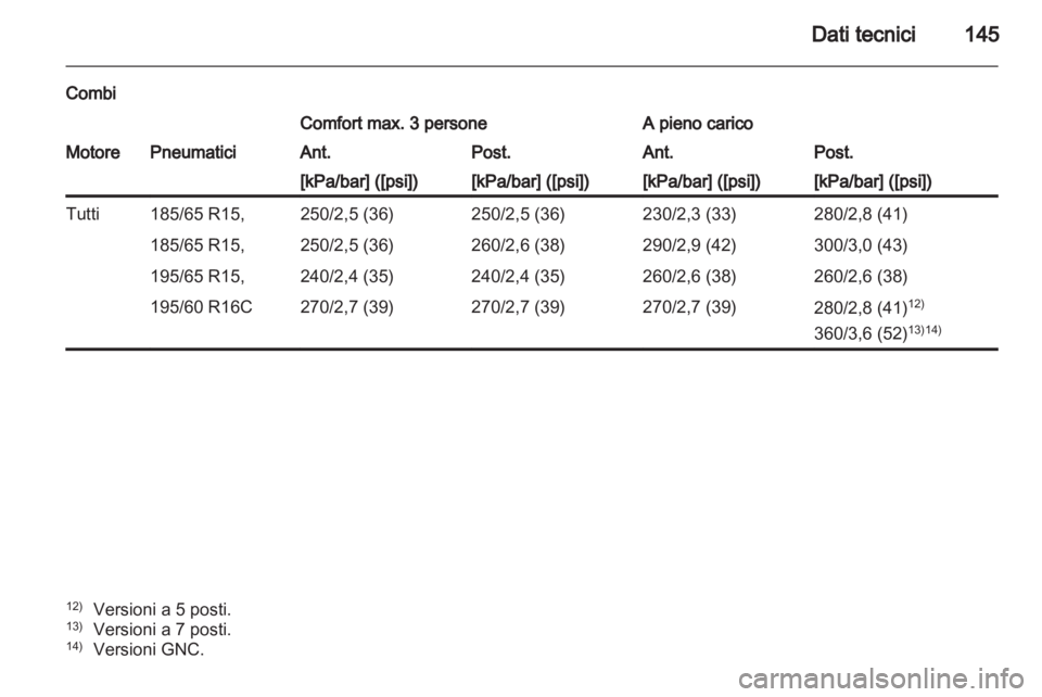 OPEL COMBO D 2012 Manuale di uso e manutenzione (in Italian) OPEL COMBO D 2012 Manuale di uso e manutenzione (in Italian)