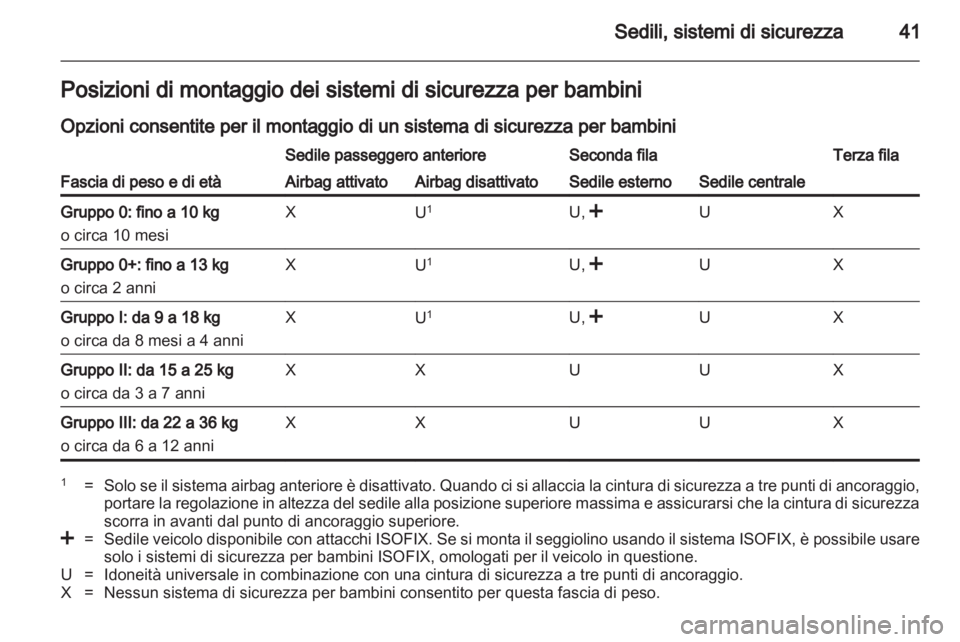 OPEL COMBO D 2012  Manuale di uso e manutenzione (in Italian) 