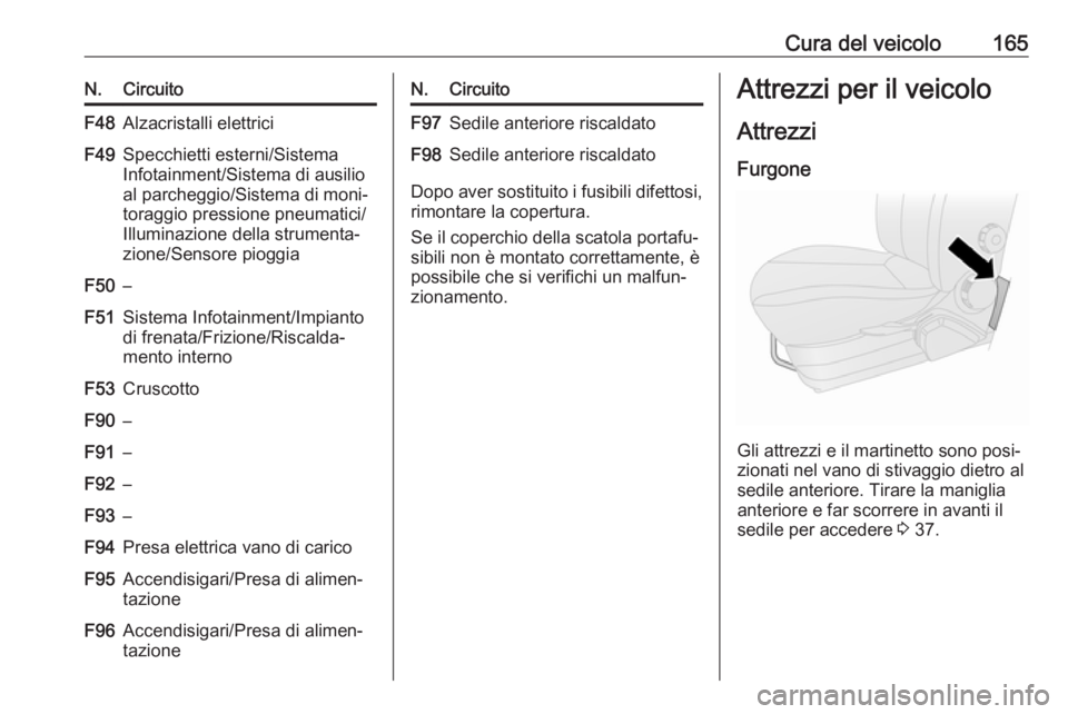 OPEL COMBO D 2018  Manuale di uso e manutenzione (in Italian) Cura del veicolo165N.CircuitoF48Alzacristalli elettriciF49Specchietti esterni/Sistema
Infotainment/Sistema di ausilio
al parcheggio/Sistema di moni‐
toraggio pressione pneumatici/
Illuminazione dell