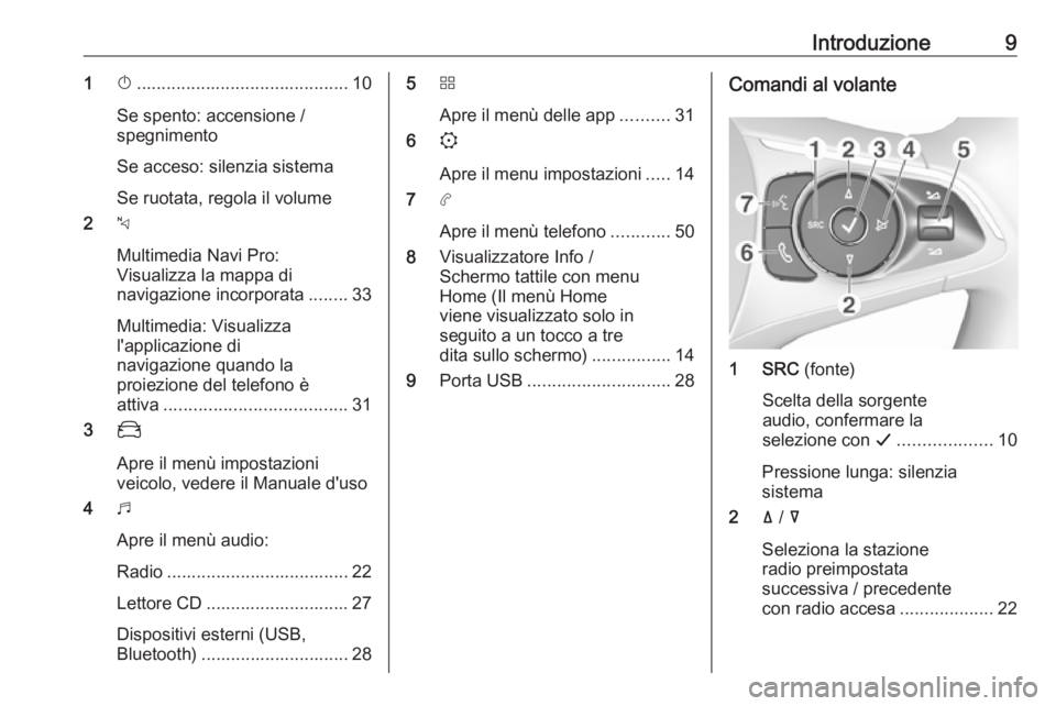 OPEL COMBO E 2019  Manuale del sistema Infotainment (in Italian) Introduzione91X........................................... 10
Se spento: accensione /
spegnimento
Se acceso: silenzia sistema Se ruotata, regola il volume
2 c
Multimedia Navi Pro:
Visualizza la mappa 