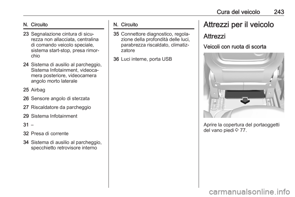 OPEL COMBO E 2019  Manuale di uso e manutenzione (in Italian) Cura del veicolo243N.Circuito23Segnalazione cintura di sicu‐
rezza non allacciata, centralina
di comando veicolo speciale,
sistema start-stop, presa rimor‐
chio24Sistema di ausilio al parcheggio,
