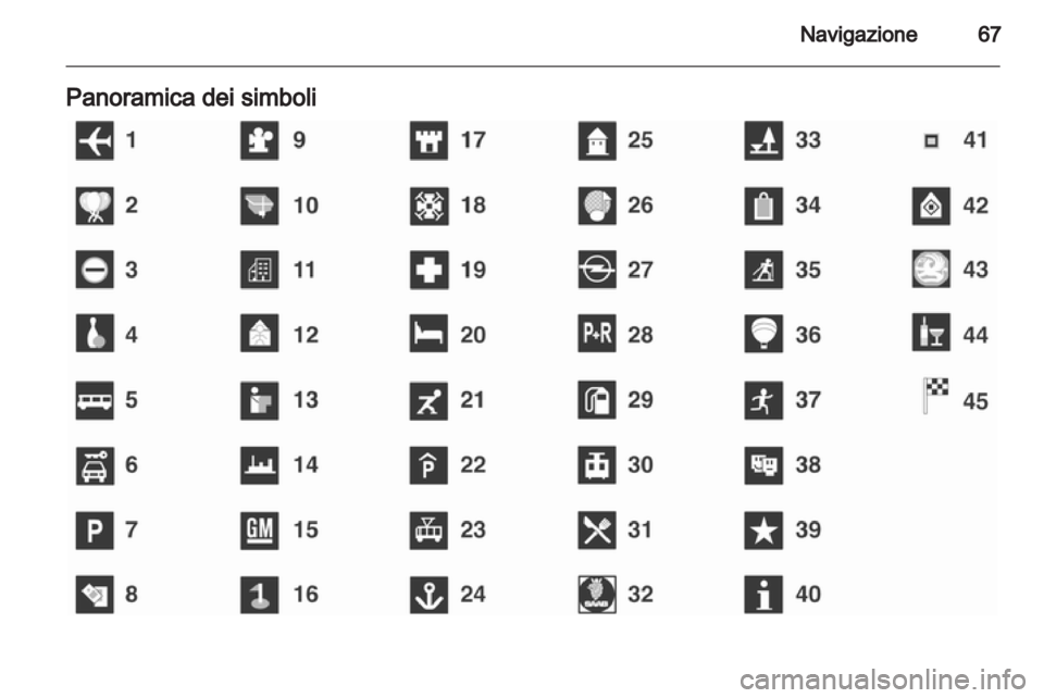 OPEL CORSA 2010.5 Manuale del sistema Infotainment (in Italian) OPEL CORSA 2010.5 Manuale del sistema Infotainment (in Italian)