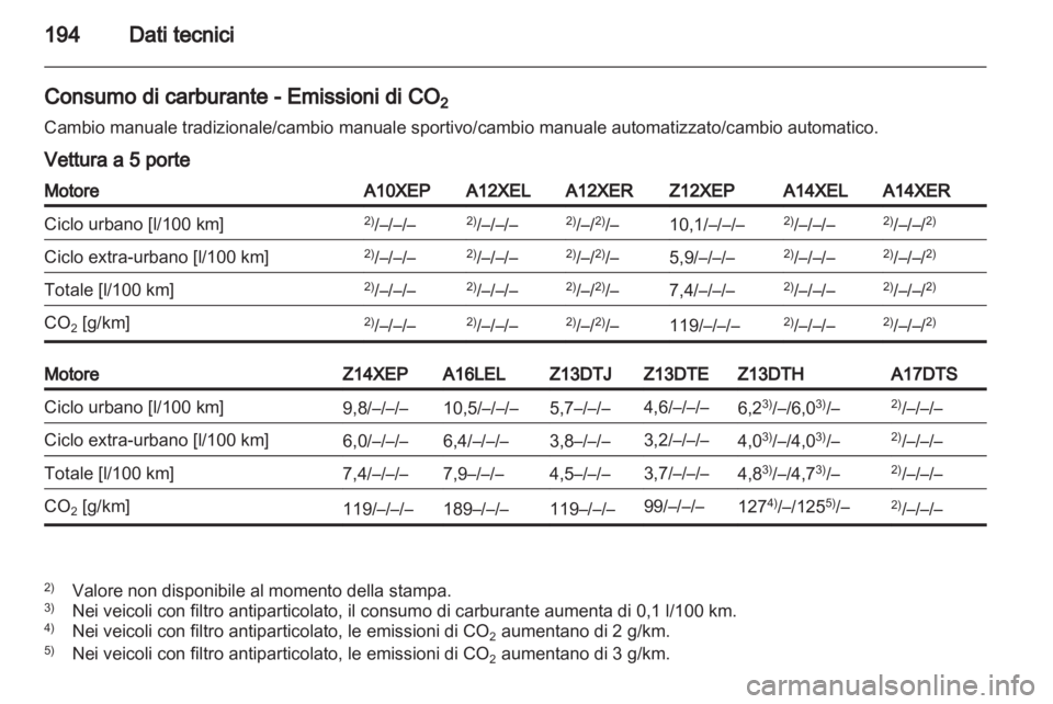 OPEL CORSA 2010.5 Manuale di uso e manutenzione (in Italian) OPEL CORSA 2010.5 Manuale di uso e manutenzione (in Italian)