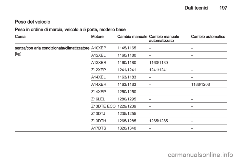OPEL CORSA 2010.5 Manuale di uso e manutenzione (in Italian) OPEL CORSA 2010.5 Manuale di uso e manutenzione (in Italian)
