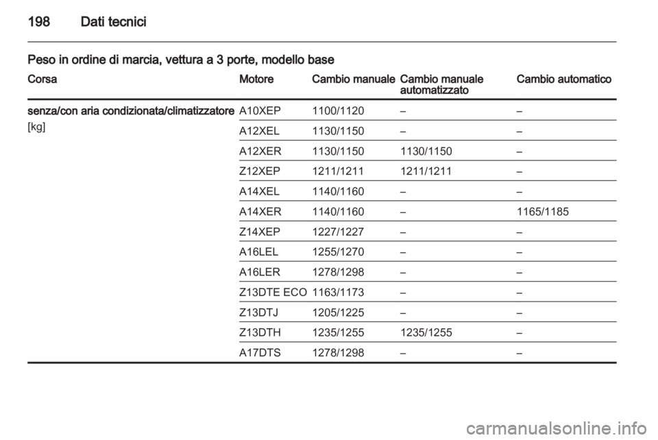 OPEL CORSA 2010.5 Manuale di uso e manutenzione (in Italian) OPEL CORSA 2010.5 Manuale di uso e manutenzione (in Italian)