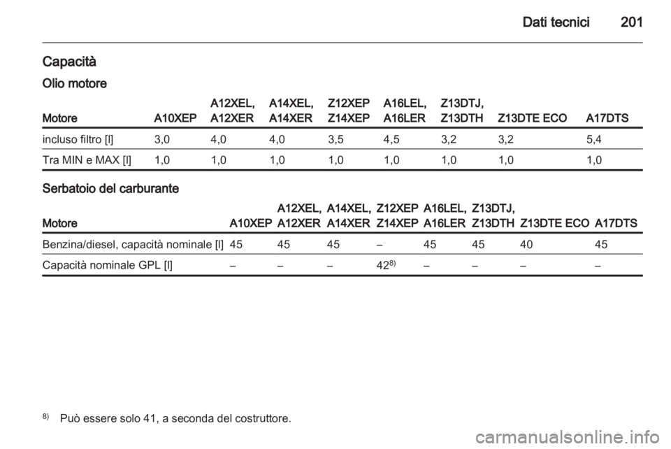 OPEL CORSA 2010.5 Manuale di uso e manutenzione (in Italian) OPEL CORSA 2010.5 Manuale di uso e manutenzione (in Italian)