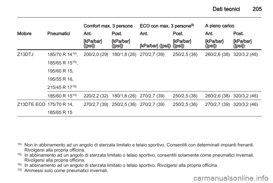 OPEL CORSA 2010.5 Manuale di uso e manutenzione (in Italian) OPEL CORSA 2010.5 Manuale di uso e manutenzione (in Italian)