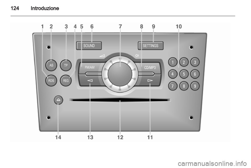 OPEL CORSA 2011 Manuale del sistema Infotainment (in Italian) OPEL CORSA 2011 Manuale del sistema Infotainment (in Italian)
