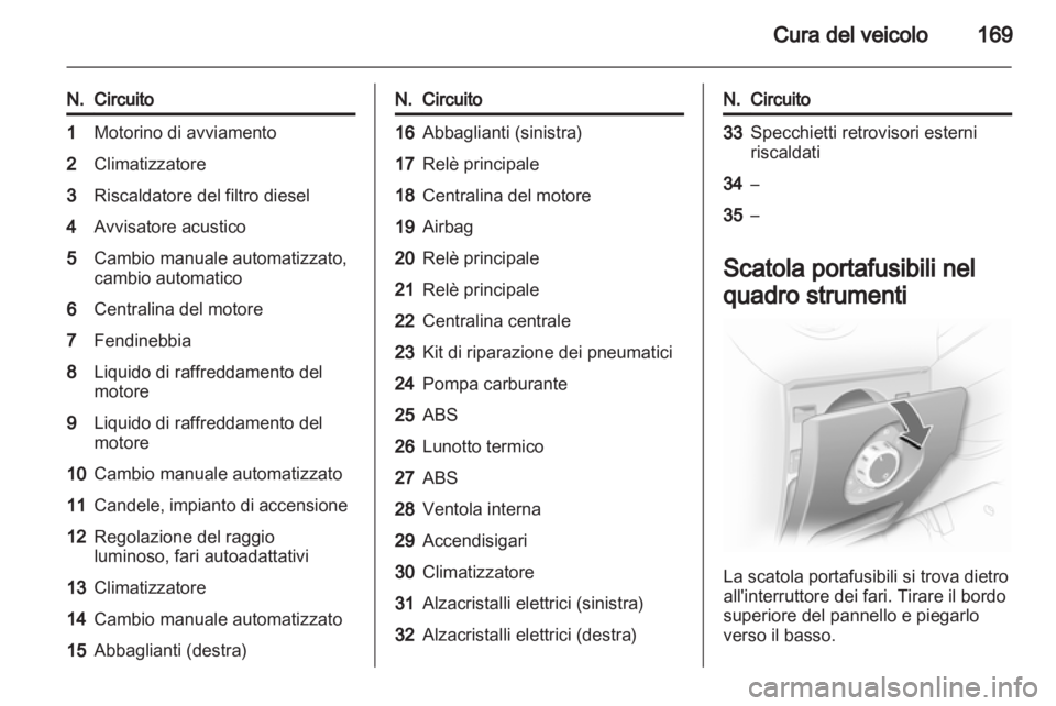 OPEL CORSA 2011 Manuale di uso e manutenzione (in Italian) OPEL CORSA 2011 Manuale di uso e manutenzione (in Italian)