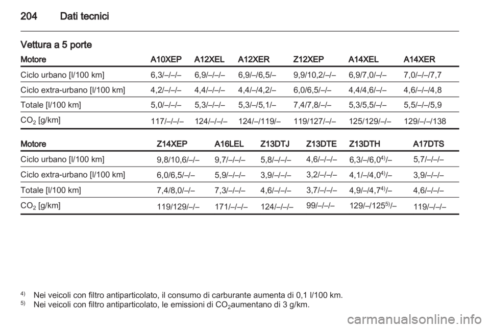OPEL CORSA 2011  Manuale di uso e manutenzione (in Italian) 