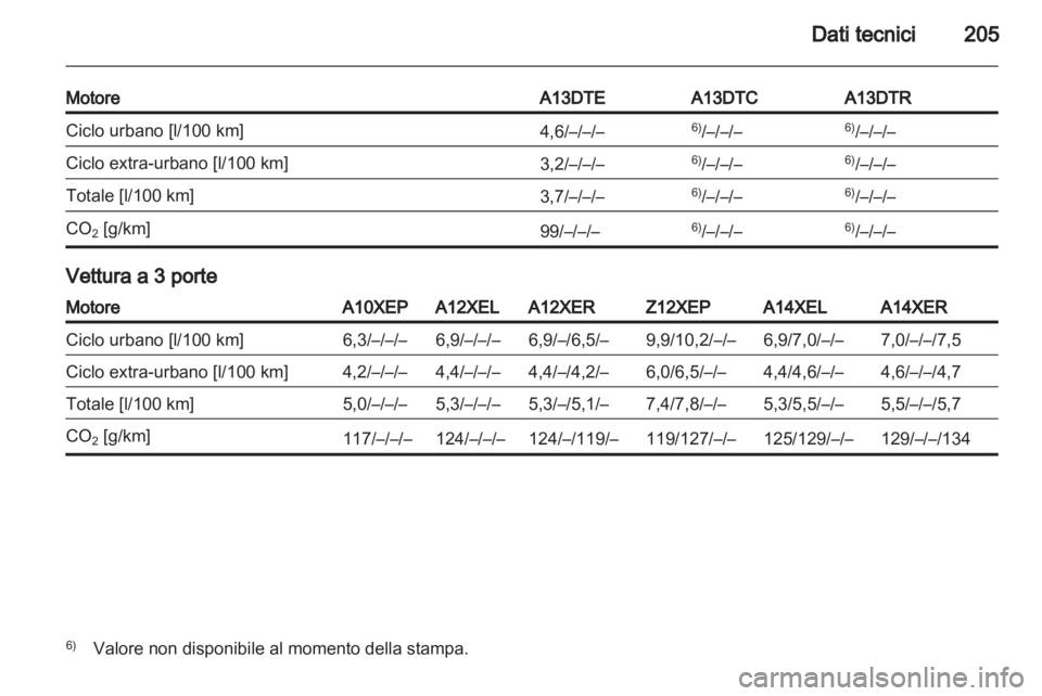 OPEL CORSA 2011  Manuale di uso e manutenzione (in Italian) 