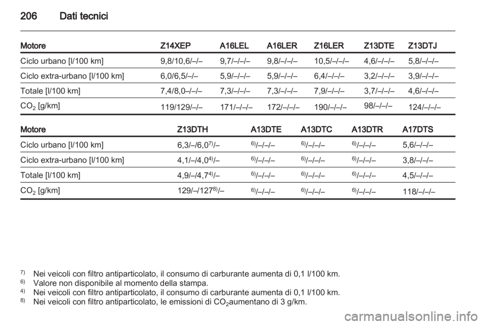 OPEL CORSA 2011  Manuale di uso e manutenzione (in Italian) 