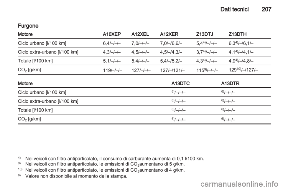 OPEL CORSA 2011  Manuale di uso e manutenzione (in Italian) 