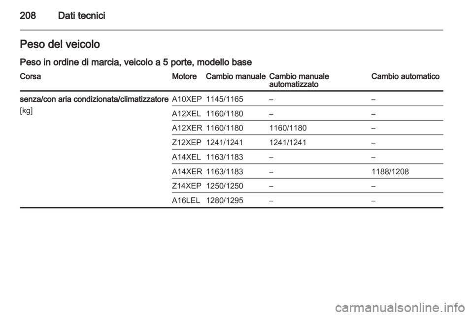 OPEL CORSA 2011  Manuale di uso e manutenzione (in Italian) 