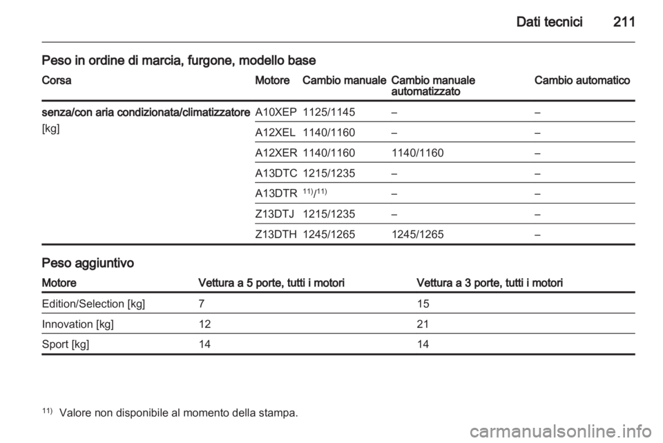 OPEL CORSA 2011  Manuale di uso e manutenzione (in Italian) 