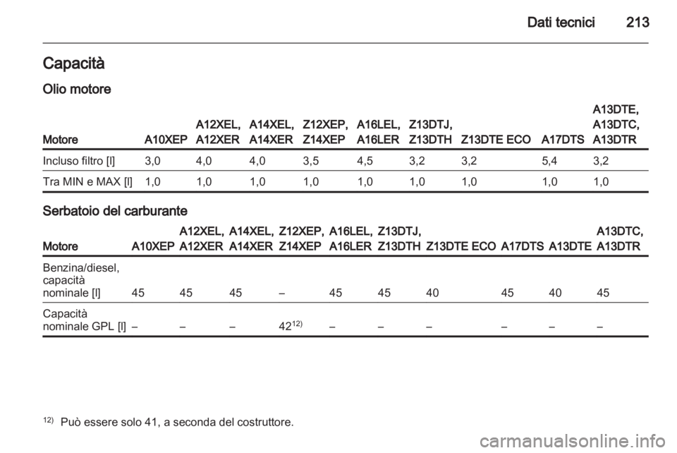 OPEL CORSA 2011  Manuale di uso e manutenzione (in Italian) 